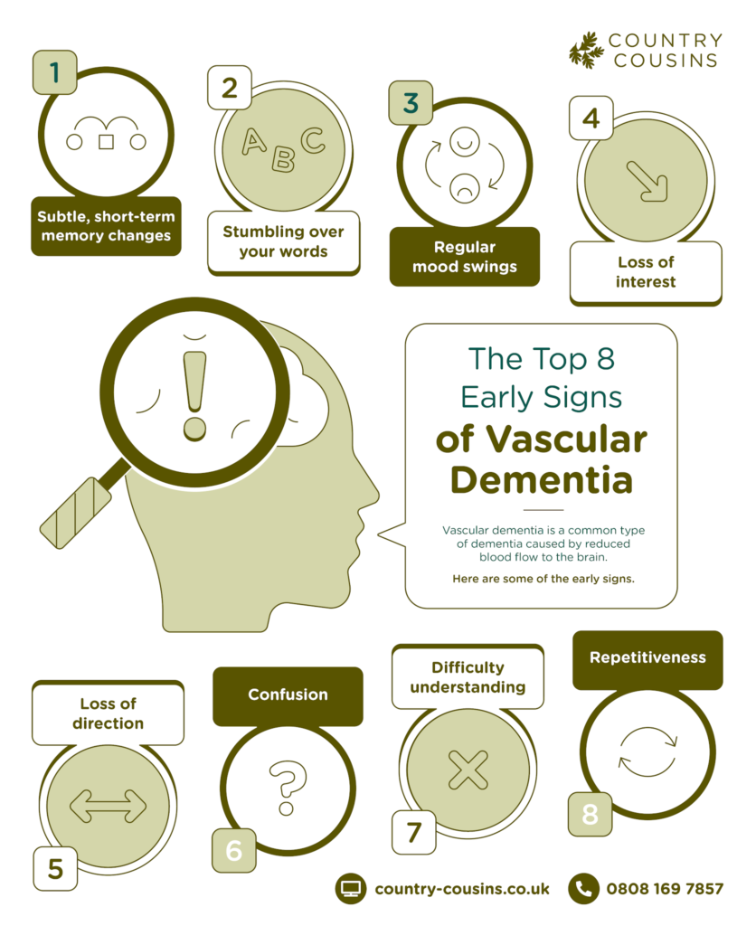 An info-graph that shows The eight early signs of Vascular Dementia that everyone should know
