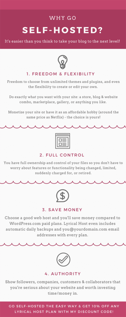 Infographic with a pink background titled “Why Go Self-Hosted?” It visually compares the benefits of self-hosted blogs versus free platforms. Key advantages listed for self-hosted include: professional credibility, full ownership and control, monetisation options, no forced ads, better branding, full design freedom, and improved SEO. The graphic uses icons like a medal, coin stack, megaphone, and a paint palette to represent each benefit. The design is clean and modern with white text and playful illustrations.